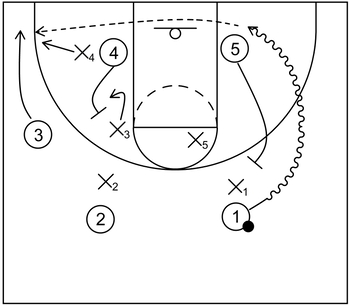 Defensive communication: Defender switches assignments with teammate to limit scoring opportunity